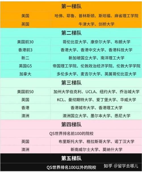 俄国留学生回国比例_1