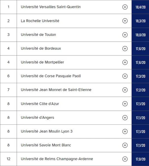 法国大学如何毕业-法国大学毕业