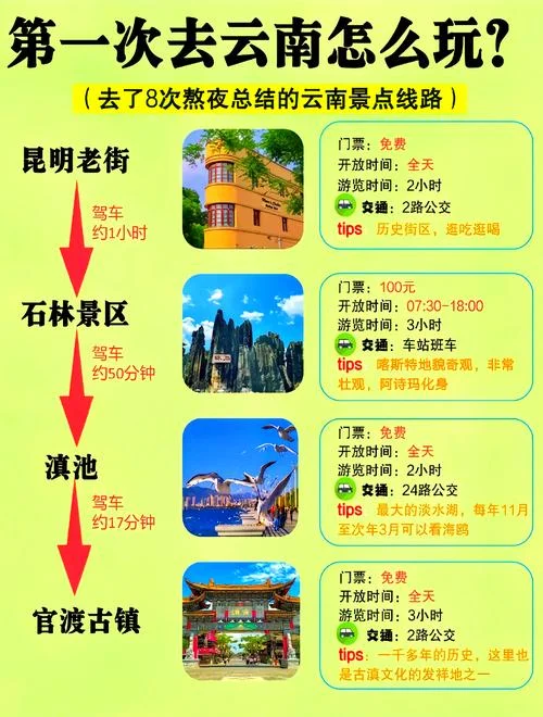 云南旅游几月最好_1