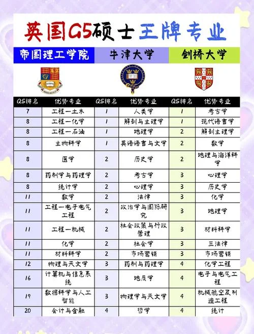 英国留学专业解读_1