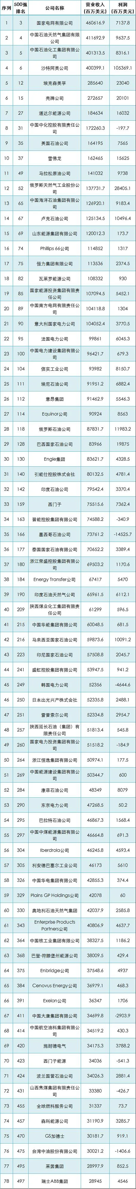 民营石油公司哪个好-民营石油公司优选