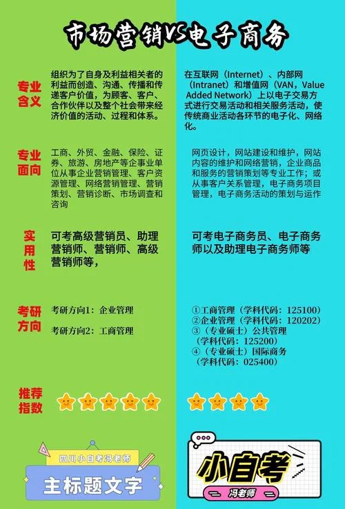 媒体营销专业的要求_1
