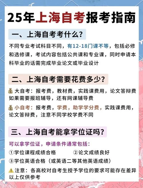 上海自考本科报考流程_1