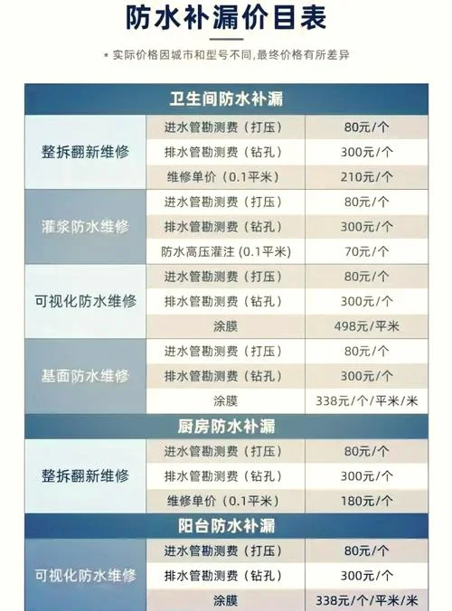 墙面做防水多少钱一平方_1