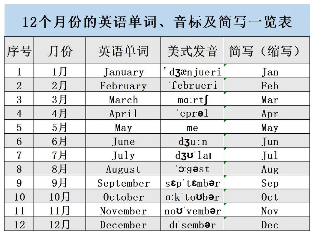 现在是几月用英语怎么说_2
