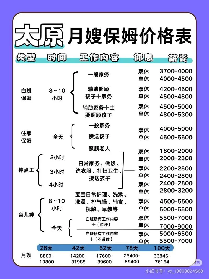 保姆月嫂需要什么条件_1