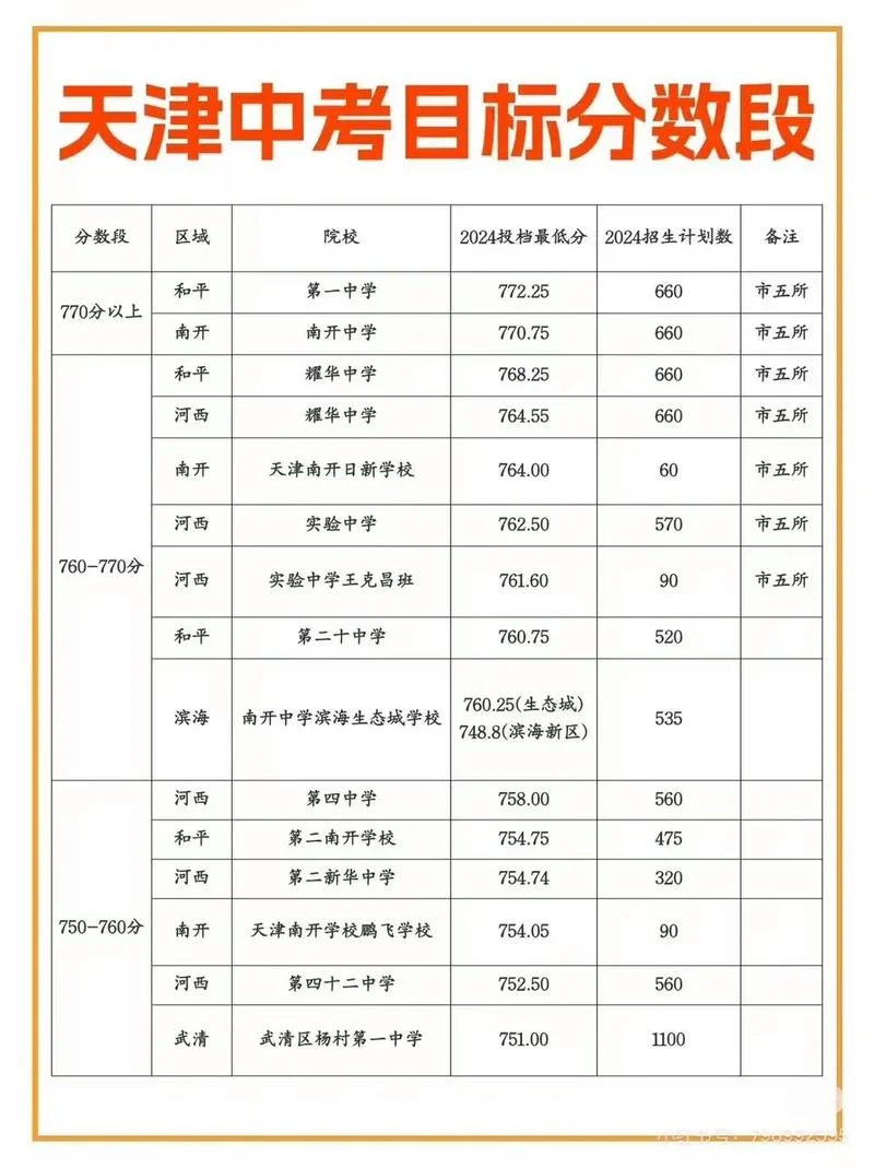 天津中考成绩公布-天津中考成绩公布