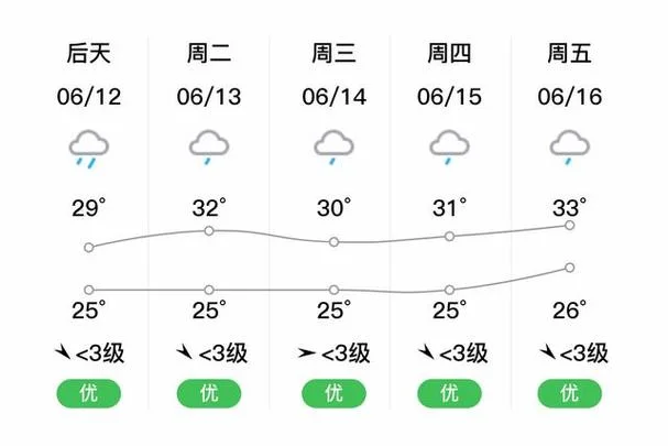 河口区天气预报历史_1