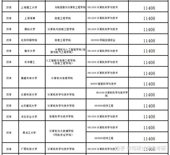 计算机推荐考研学校-考研计算机择校