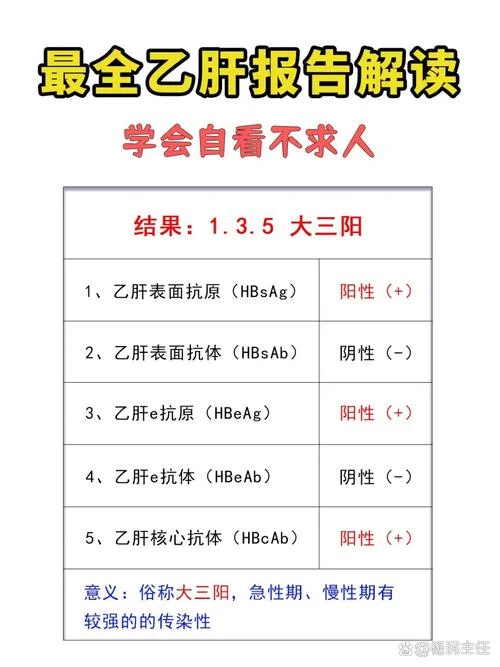 乙肝检查项目是医保吗_1