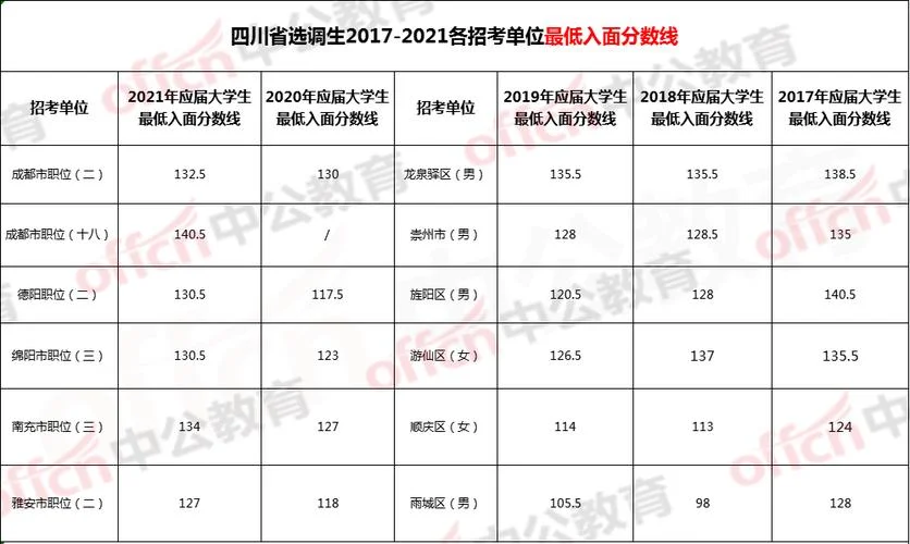 选调生考试成绩-选调考试成绩
