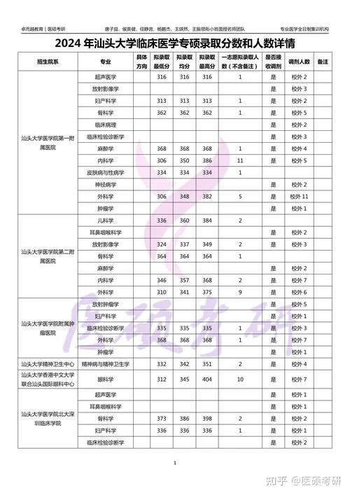 医学影像技术考研考哪些科目-医学影像技术考研科目