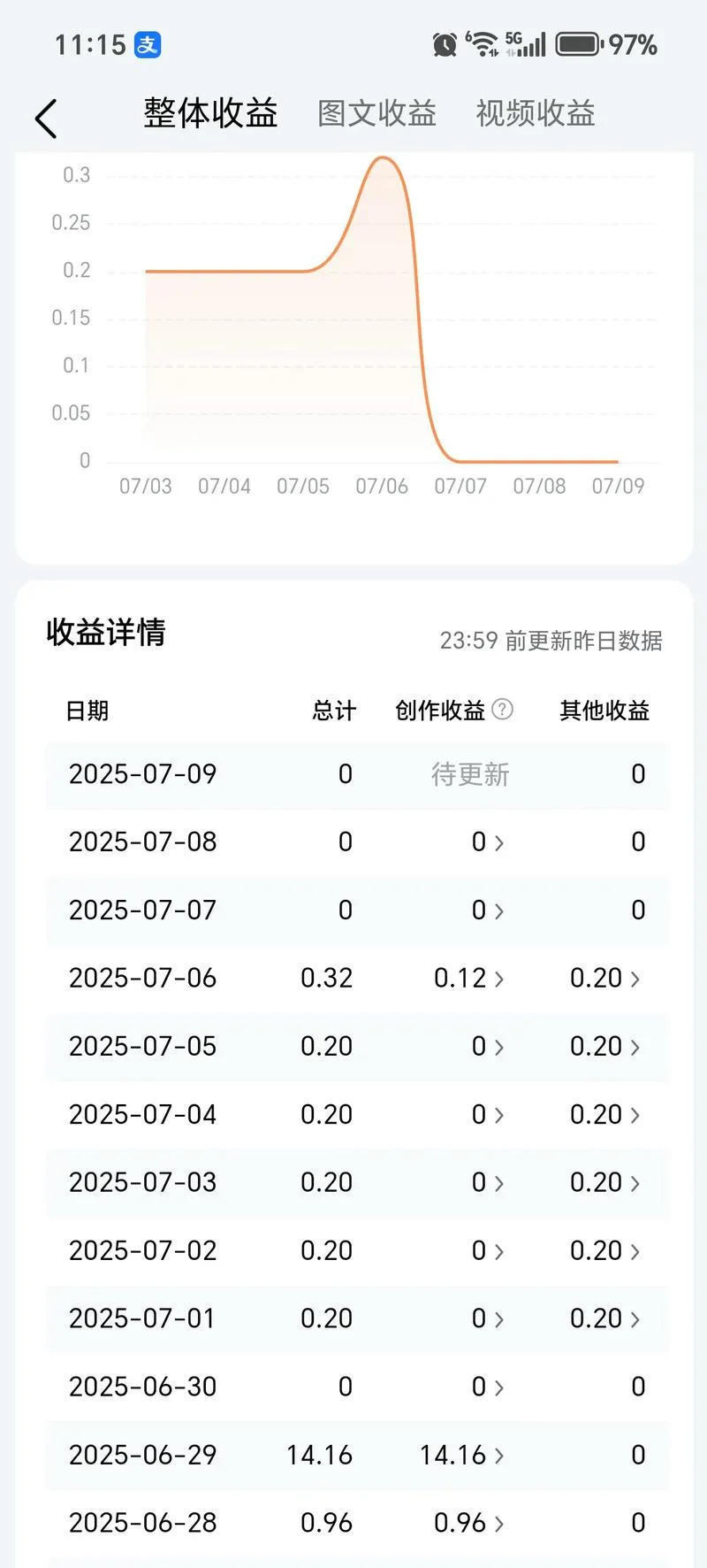 今日头条知识付费项目-今日头条知识付费项目