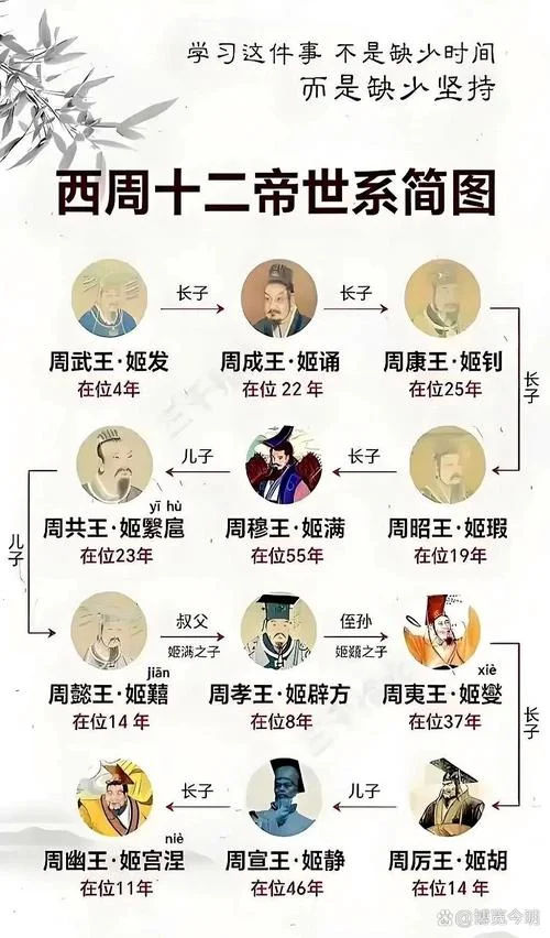周易出自什么朝代-《周易》出自周代