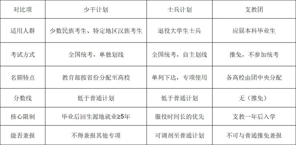 现役军人士兵考研政策_1
