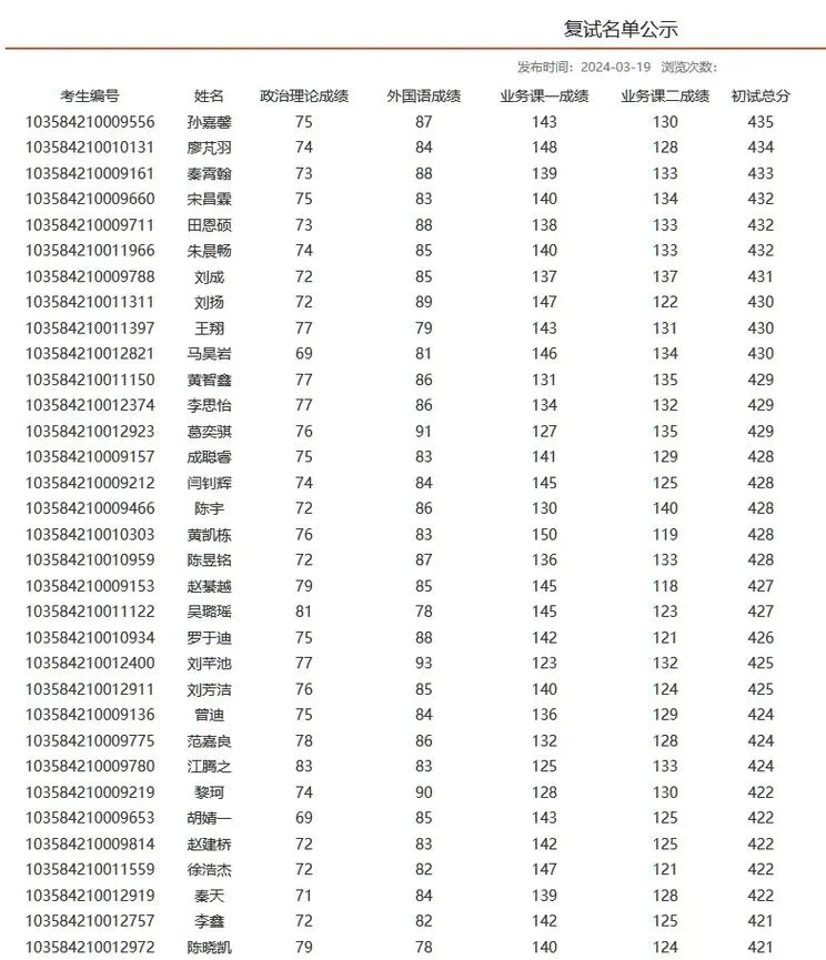 中科院数学考研复试_2