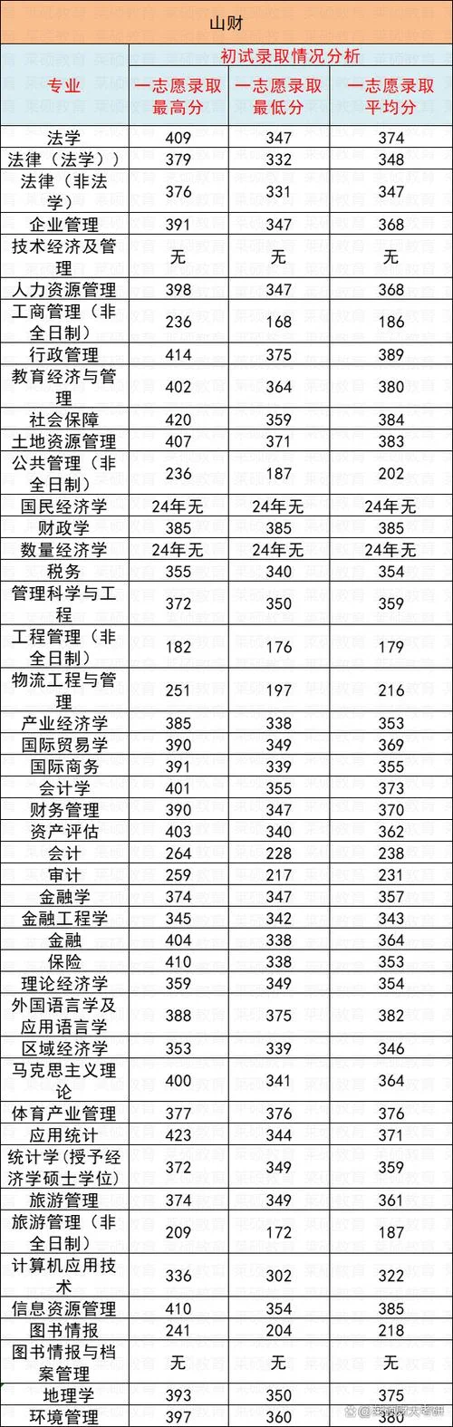 考研成绩公布2016山西_1