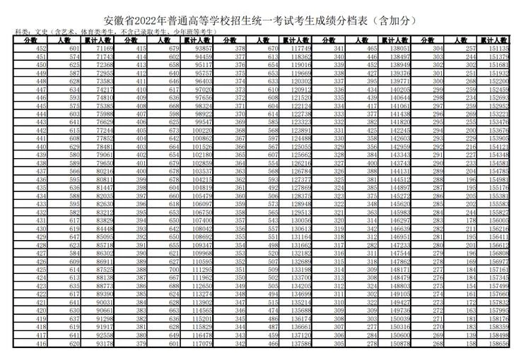 2022农商银行笔试成绩_2