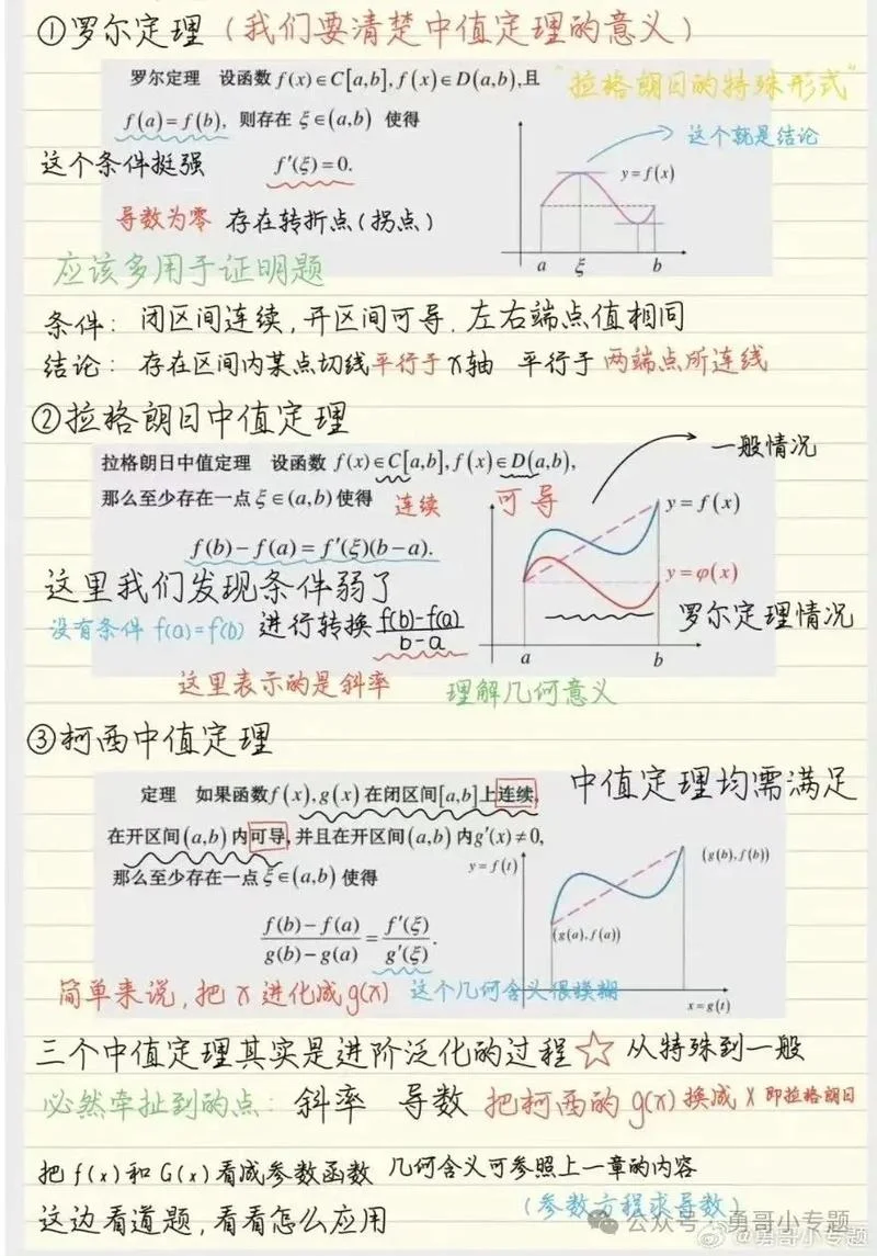 罗尔定理证明-罗尔定理证明