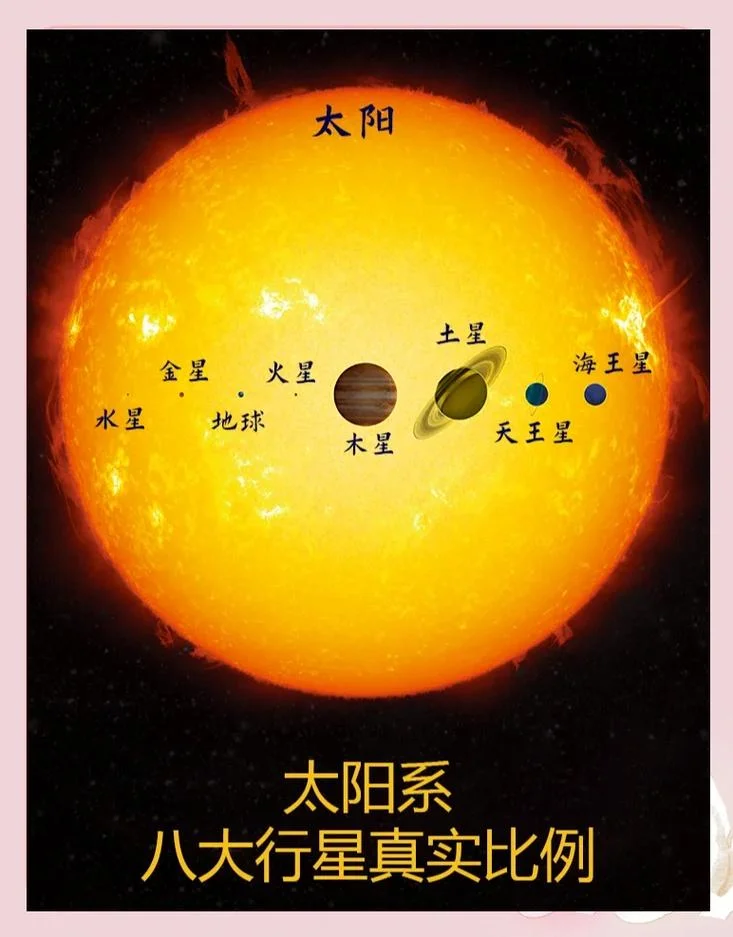 太阳直径多少千米_2