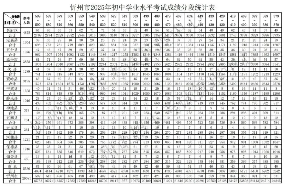 山西中考成绩查询网_2