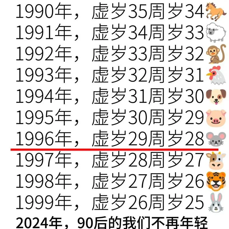 63年的今年多大了_2