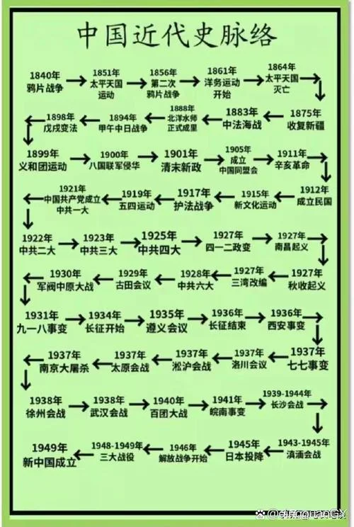 中国近代历史事件梳理_2