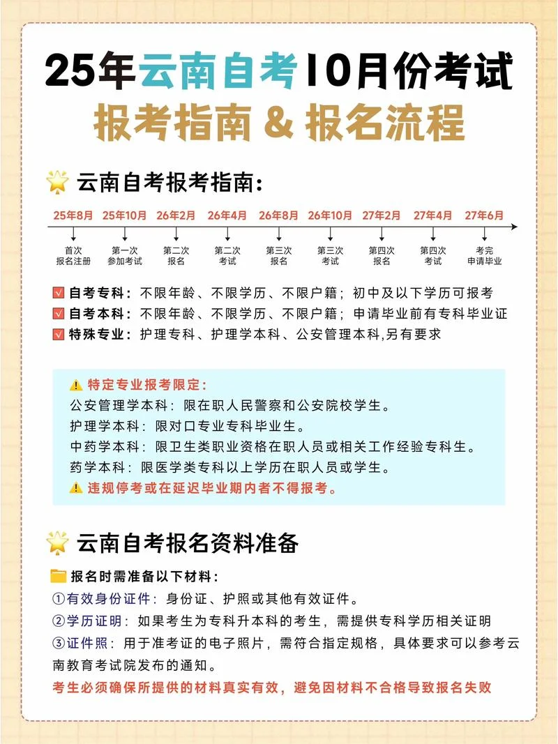 云南成人高考报名条件_2