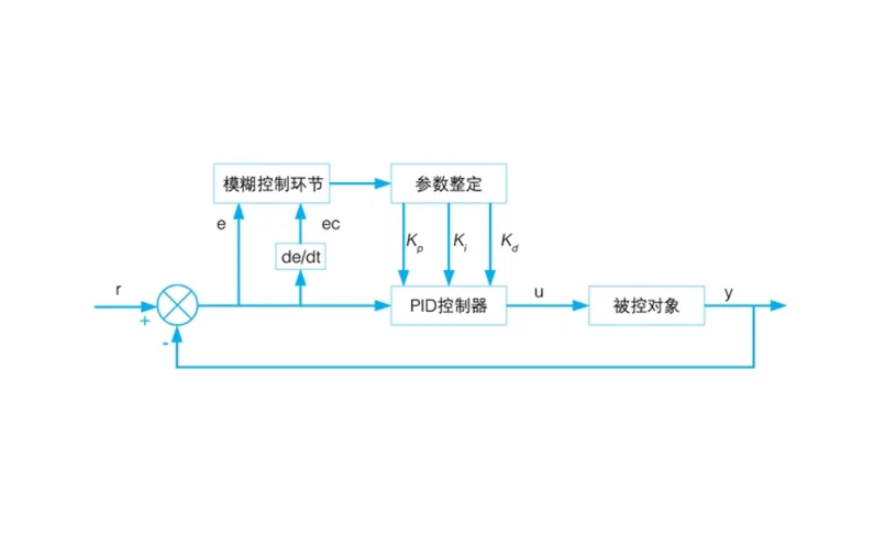 模糊算法原理_1