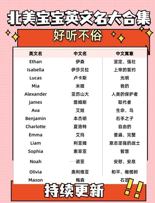 中间名用英语怎么写_1