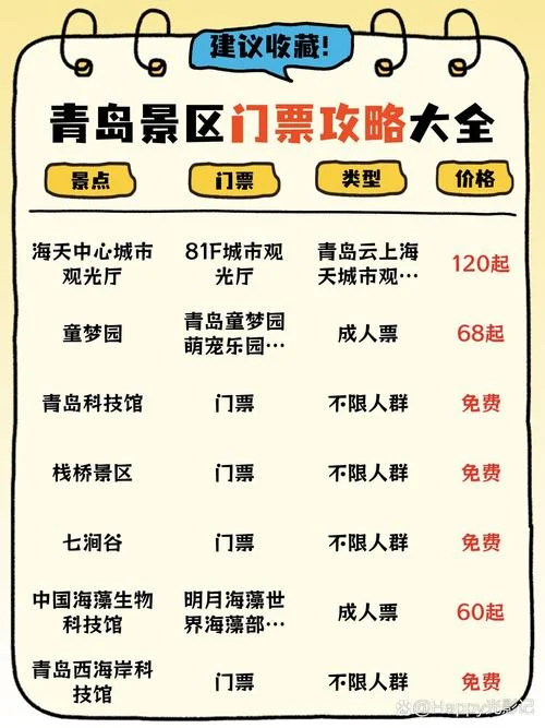 青岛景点门票优惠政策_1