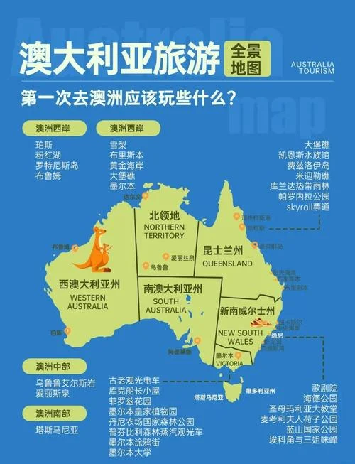 去澳大利亚留学需要什么_2