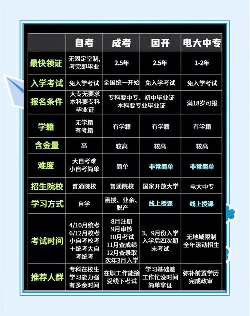 初中未毕业如何考大专-初中未毕业考大专