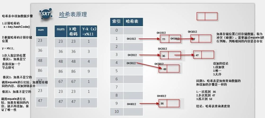 哈希算法原理及解释_2