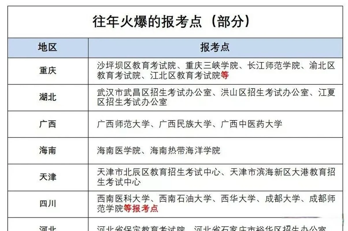 2022考研在什么时候考-2022考研时间