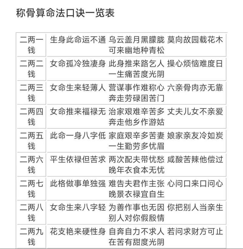 乘骨算命-乘骨算前程