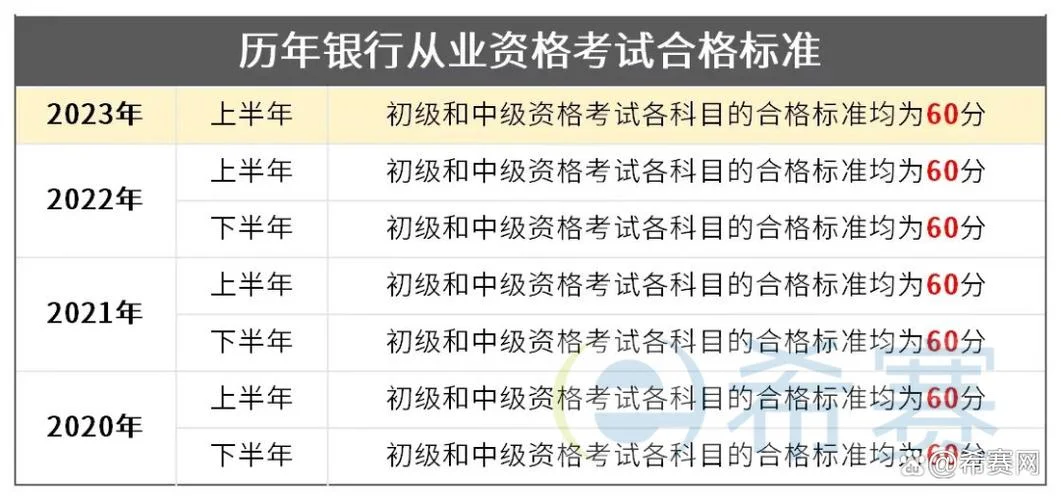 银行从业成绩查询网址_1