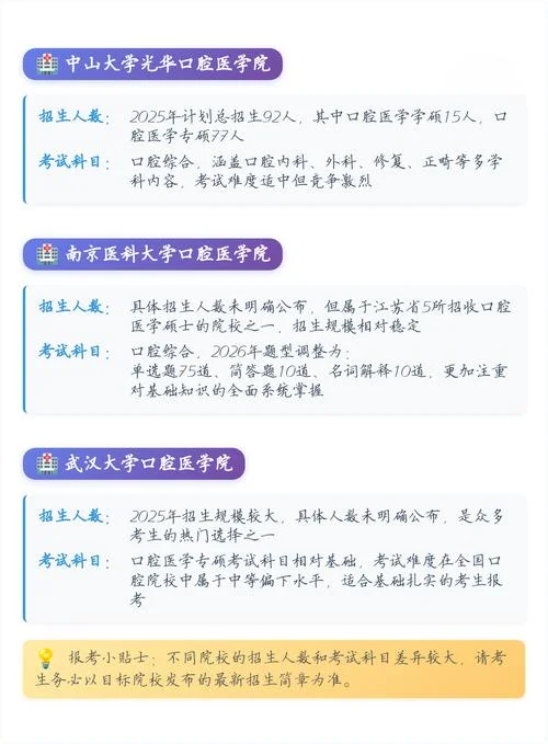 口腔医学考研录取率_2