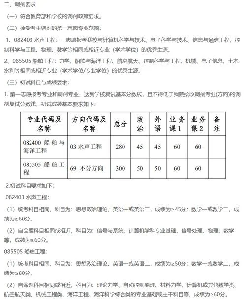 安徽师范大学考研调剂信息-安徽师大考研调剂