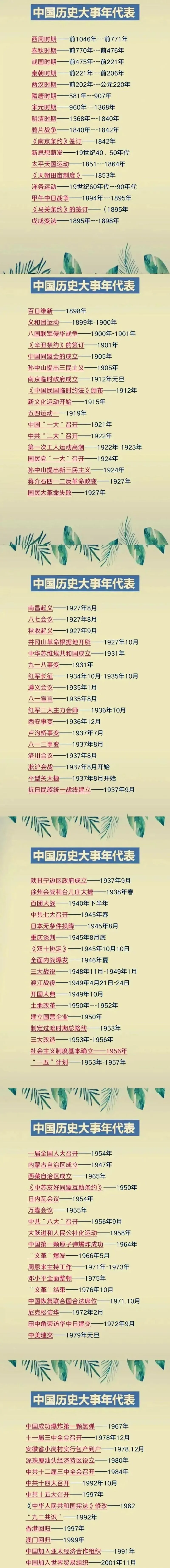 中国历史年代表了什么_1