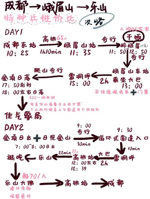 峨眉山峨眉山多少公里_1
