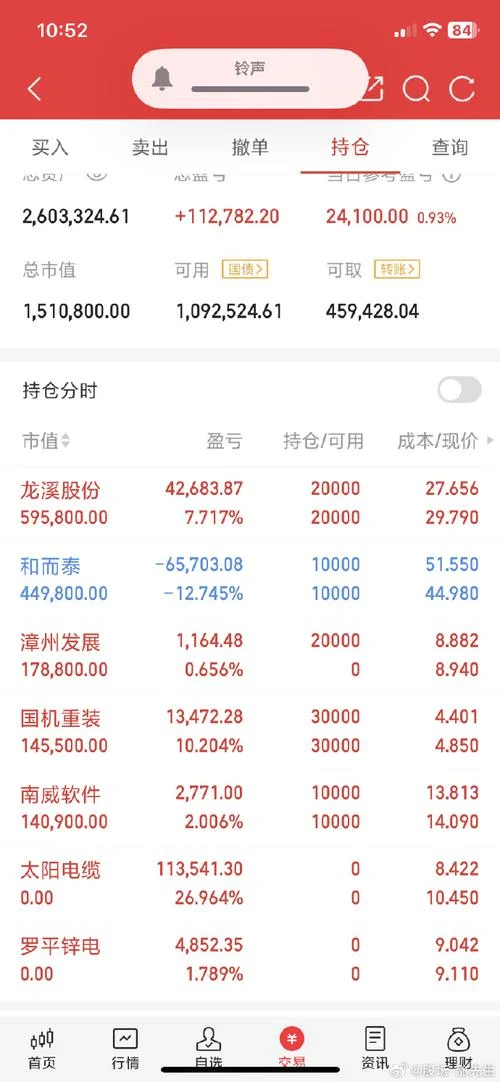 中远海特历史最高股价-中远海特历史最高价