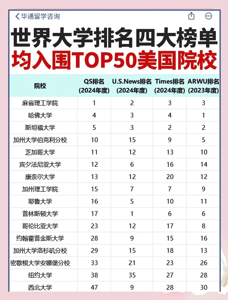 美国大学排名续航-美国大学排名续航