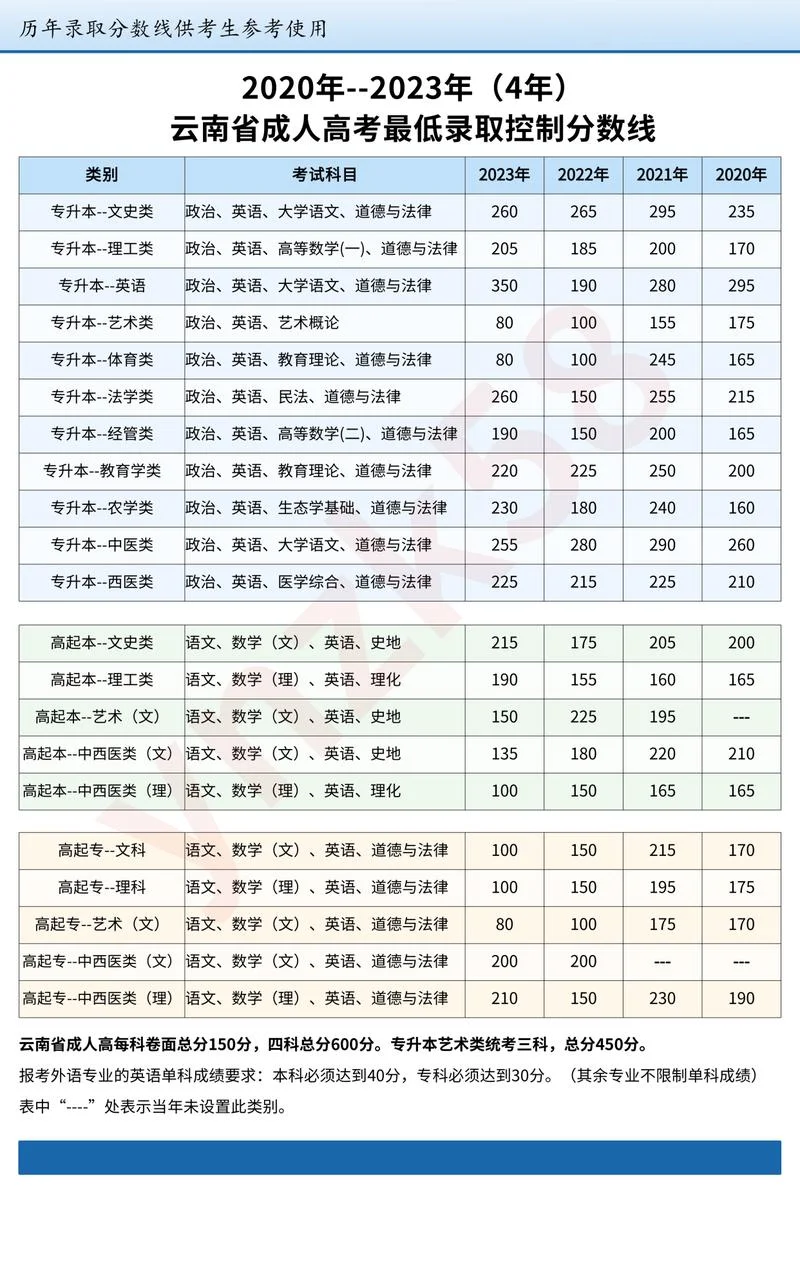 云南省高考什么时候可以查成绩_2