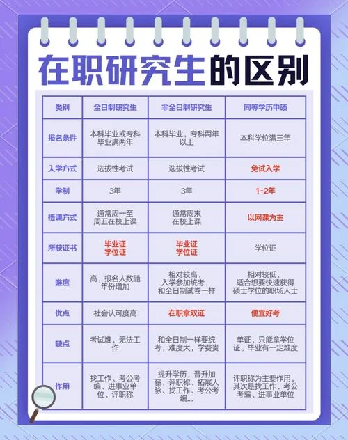 人大在职研究生报名条件_1