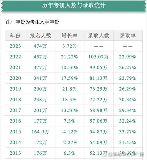 考研人数2018_1