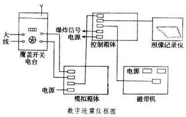 地震勘探仪器原理考试_1