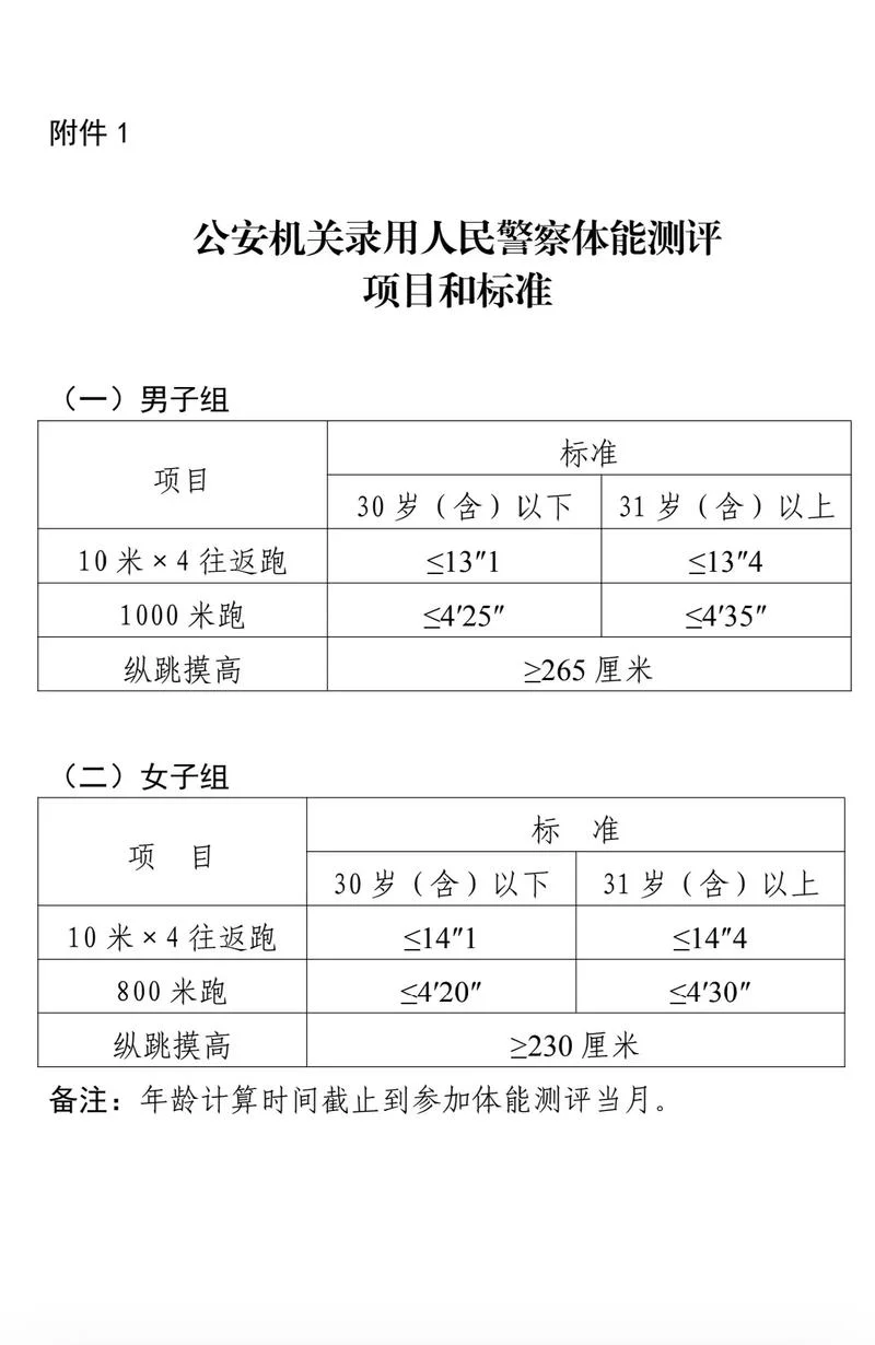 警察考试条件2020_1
