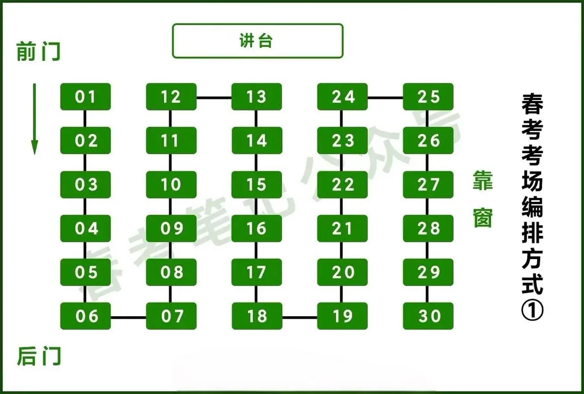 如何查高考位次_1