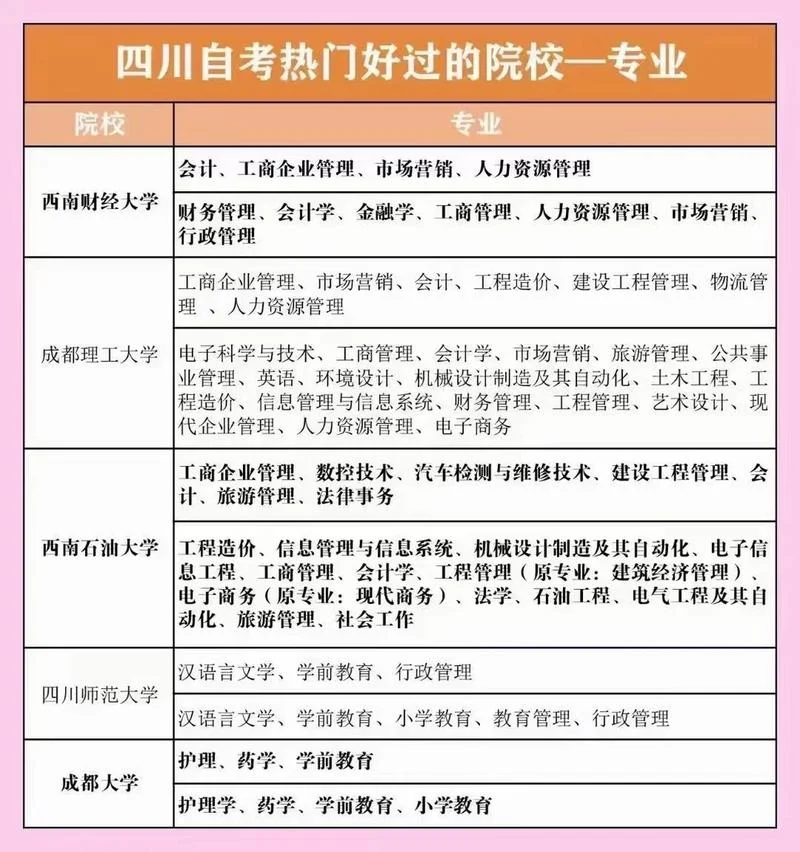 自学考试成绩有效期-考试成绩有效期